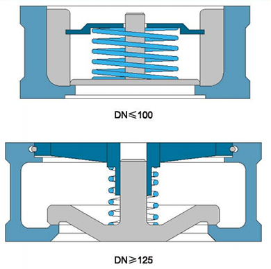 止回閥工作原理圖2 止回閥工作原理圖2
