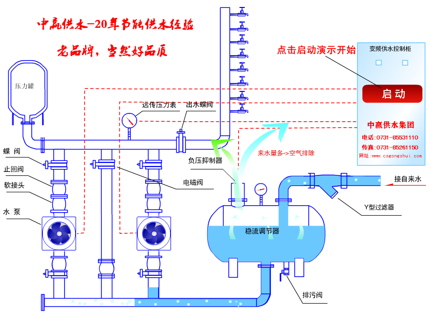 節(jié)能環(huán)保是高層二次供水設備廠家未來發(fā)展的重心 節(jié)能環(huán)保是高層二次供水設備廠家未來發(fā)展的重心